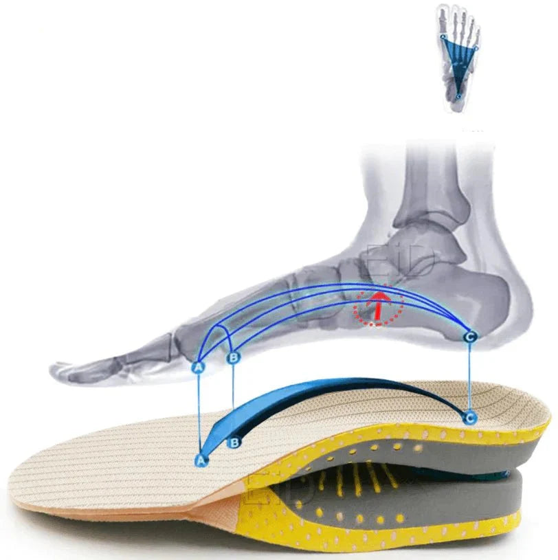 Gel Orthopedic Insoles – photo 7