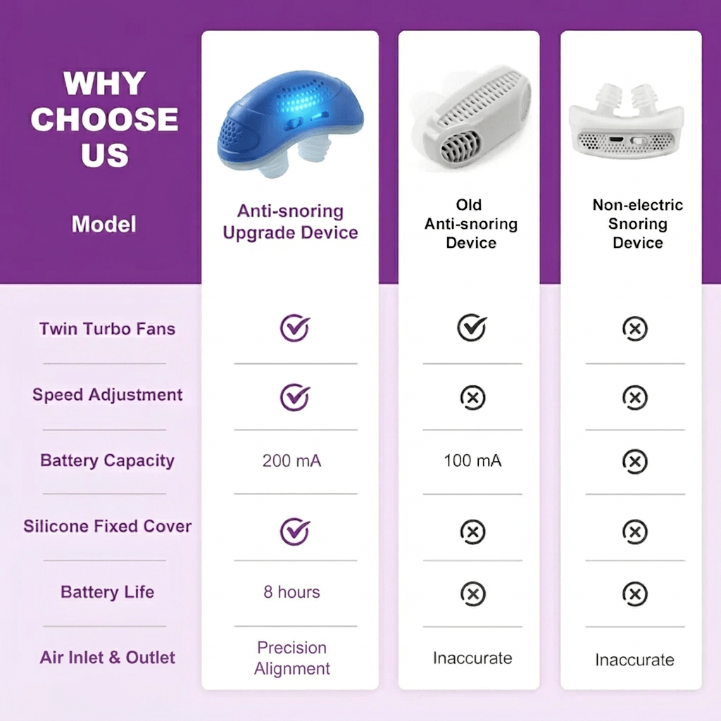 Mini Anti-Snoring Device – photo 4