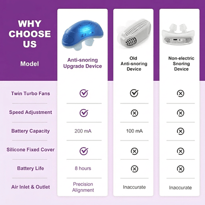 Mini Anti-Snoring Device – photo 4