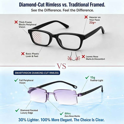 Multi-Zone Photochromic Reading Glasses – photo 11